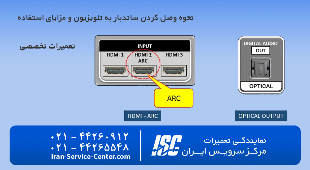 نحوه وصل کردن ساندبار به تلویزیون و مزایای استفاده