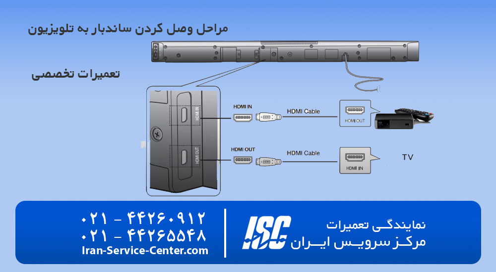 مراحل وصل کردن ساندبار به تلویزیون